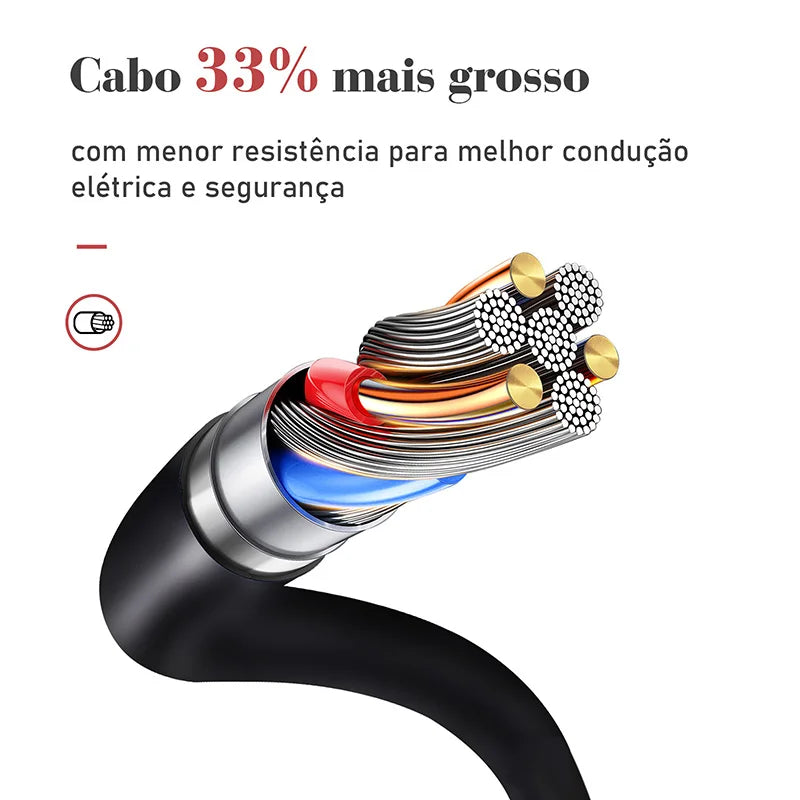 Cabo de Extensão de Filtro linha Multitoque USB Tipo C