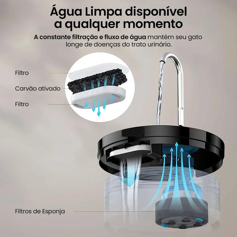 Fonte de Água Automática para Gatos e Cães
